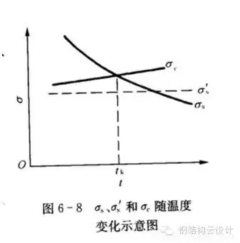 Q235是普通碳素鋼，Q355是低合金鋼。具體性能參數(shù)如下：  Q235A和Q235B...... 鋼材皆屬于碳素鋼。在國(guó)家標(biāo)準(zhǔn)GB700中，對(duì)Q235A和Q235B的材質(zhì)區(qū)分主要在鋼材的含碳量方面，材質(zhì)是Q235A的材質(zhì)含碳量在0.14―0.22?之間；Q235B的材質(zhì)不做沖擊實(shí)驗(yàn)，而是常做溫沖擊實(shí)驗(yàn)，V型缺口。相對(duì)來(lái)說(shuō)，材質(zhì)是Q235B的鋼材的機(jī)械性能要遠(yuǎn)遠(yuǎn)優(yōu)于材質(zhì)是Q235A的鋼材。一般情況下，鋼廠在成品型材出廠之前都在標(biāo)識(shí)牌上做了標(biāo)識(shí)。用戶可以在標(biāo)識(shí)牌上判別其材質(zhì)是Q235A，還是Q235B，或其他材質(zhì)。計(jì)壓力P≤1.6MPa；使用溫度為0～350℃；鋼板厚度≯20mm；  Q355A，Q355B，Q355C，Q355D，Q355E。這是等級(jí)的區(qū)分，所代表的，主要是沖擊的溫度有所不同而已！   Q345A級(jí)，是不做沖擊;Q345B級(jí)，是20度常溫沖擊;Q345C級(jí)，是0度沖擊;Q345D級(jí)，是－20度沖擊;Q345E級(jí)，是－40度沖擊。在不同的沖擊溫度，沖擊的數(shù)值也有所不同。低合金鋼板  在板材里，屬低合金系列。在低合金的材質(zhì)里，此種材質(zhì)為最普通的。Q345過(guò)去的一種叫法為：16Mn。   Q345的外部執(zhí)行標(biāo)準(zhǔn)為：GB709，內(nèi)部執(zhí)行標(biāo)準(zhǔn)為：GB/T1591-94   由于執(zhí)行標(biāo)準(zhǔn)的原因，此種鋼板允許負(fù)公差交貨。    Q355A與Q355B、Q355C差別小知識(shí)  工程結(jié)構(gòu)用鋼需要根據(jù)具體工作環(huán)境（正常工作溫度、是否承受動(dòng)力荷載等）選擇材質(zhì)，Q345A交貨要求不需要提供夏比（V型）沖擊試驗(yàn)結(jié)果，而重要的工程項(xiàng)目、寒冷地區(qū)項(xiàng)目、室外用鋼結(jié)構(gòu)工程，結(jié)構(gòu)用鋼一般用Q355B、Q355C，Q355B、Q355C的材質(zhì)均需要做夏比沖擊試驗(yàn)（分別為tk=200和tk=00下的沖擊吸能）。鋼材晶格中是存在缺陷的，而這些鋼材表面缺陷的存在使其形成一個(gè)微小的缺口；低合金鋼在常溫下有很好的沖擊韌性，但當(dāng)使用溫度低于某一溫度時(shí)，其沖擊韌性會(huì)急劇下降。  因此，對(duì)制造在寒冷地帶和低溫下服役的設(shè)備、裝置、重要工程項(xiàng)目的金屬材料，需測(cè)定韌脆轉(zhuǎn)變溫度tk，以確定其低溫脆化傾向的大小，tk是從韌性角度選用金屬材料的重要依據(jù)之一。  當(dāng)溫度高于tk時(shí)，σc >σs，材料受載后先屈服再斷裂，為韌性斷裂；  當(dāng)溫度低于tk時(shí)，外加應(yīng)力先達(dá)到σc，材料表現(xiàn)為脆性斷裂，tk被稱為韌脆轉(zhuǎn)變溫度。  其中：σc為材料的斷裂強(qiáng)度；σs為材料的屈服強(qiáng)度；  不同金屬材料的韌脆轉(zhuǎn)變溫度tk是不同的，tk愈低，表示脆性傾向愈小，即在低溫下使用時(shí)危險(xiǎn)性愈小。    另外，參考《低合金高強(qiáng)度結(jié)構(gòu)鋼》（GB/T 1591）從材料組成、性能檢驗(yàn)標(biāo)準(zhǔn)區(qū)別為：  6.1.7  在保證鋼材力學(xué)性能符合標(biāo)準(zhǔn)規(guī)定的情況下，Q345牌號(hào)A級(jí)鋼的C、Si、Mn化學(xué)成分可不作交貨條件。    6.1.8  牌號(hào)除A級(jí)鋼以外的鋼材，當(dāng)以熱軋、控軋狀態(tài)交貨時(shí)，其最大碳當(dāng)量值應(yīng)符合表2的規(guī)定；當(dāng)以正火、正火軋制、正火加回火狀態(tài)交貨時(shí)，其最大碳當(dāng)量值應(yīng)符合表3的規(guī)定；當(dāng)以熱機(jī)械軋制（TMCP）或熱機(jī)械軋制加回火狀態(tài)交貨時(shí)，其最大碳當(dāng)量值應(yīng)符合表4規(guī)定，碳當(dāng)量（CEV）應(yīng)由熔煉分析成分并采用公式（1）計(jì)算。    CEV=C+Mn/6+(Cr+Mo+V)/5+(Ni+Cu)/15   A級(jí)鋼不需要做夏比（V型）沖擊試驗(yàn)，而B、C、D級(jí)鋼材需要做夏比（V型）沖擊試驗(yàn)，且需滿足在試驗(yàn)溫度下的沖擊吸能要求，如表7：  普通碳素結(jié)構(gòu)鋼－普板是一種鋼材的材質(zhì)。Q代表的是這種材質(zhì)的屈服，后面的235，就是指這種材質(zhì)的屈服值，在235左右。并會(huì)隨著材質(zhì)的厚度的增加而使其屈服值減小。  Q235A，Q235B，Q235C，Q235D。這是等級(jí)的區(qū)分，所代表的，主要是沖擊的溫度有所不同而已！ A，B，C，D，所不同的，指的是它們性能中沖擊溫度的不同。分別為：Q235A級(jí)，是不做沖擊；Q235B級(jí)，是20度常溫沖擊；Q235C級(jí)，是0度沖擊；Q235D級(jí)，是-20度沖擊。在不同的沖擊溫度，沖擊的數(shù)值也有所不同。  元素含量：A、B、C、D硫含量依次遞減；A和B的磷含量相同，C的磷含量次之，D磷含量最少 Q235a Q235b Q235c 的區(qū)別好象是在化學(xué)成分和機(jī)械性能上強(qiáng)度都是一樣的，僅機(jī)械，化學(xué)性能有一些差別。一般來(lái)講，南方地區(qū)，無(wú)動(dòng)力荷載的非焊接構(gòu)件采用Q235a是可行的；無(wú)動(dòng)力荷載的焊接構(gòu)件采用Q235a也是可行的，但應(yīng)保證含碳量<=0.2%，主要保證可焊性；Q235b一般用在焊接，有動(dòng)力荷載的結(jié)構(gòu)上。Q235c就要求更嚴(yán)，特別結(jié)構(gòu)采用。從市場(chǎng)上，一般還是以Q235a,Q235b為主。鋼材的選用，可見《鋼結(jié)構(gòu)設(shè)計(jì)手冊(cè)》一書，A 表示保證機(jī)械性能、B 表示保證化學(xué)成分、C表示既保證機(jī)械性能又保證化學(xué)成分。  Q235各個(gè)級(jí)別的化學(xué)成份：  Q235分A、B、C、D四級(jí)(GB700)  Q235A級(jí)含 C0.14~0.22% Mn0.30~0.65 Si≤0.30 S≤0.050 P≤0.045  Q235B級(jí)含 C0.12~0.20% Mn0.30~0.670 Si≤0.30 S≤0.045 P≤0.045  Q235C級(jí)含 C≤0.18% Mn0.35~0.80 Si≤0.30 S≤0.040 P≤0.040  Q235D級(jí)含 C≤0.17% Mn0.35~0.80 Si≤0.35 S≤0.040 P≤0.035  就其脫氧方法而言，可以采用F,b,z分別表示為沸騰鋼、平鎮(zhèn)靜鋼、鎮(zhèn)靜鋼。沸騰鋼是脫氧不完全的鋼，塑性和韌性較差。用這種材料制成的焊接結(jié)構(gòu)，受動(dòng)力載荷作用時(shí)接頭容易出現(xiàn)裂縫。不宜在低溫下工作，有時(shí)會(huì)產(chǎn)生硬化現(xiàn)象。相比之下，鎮(zhèn)靜鋼質(zhì)優(yōu)而勻，塑性和韌性都好。    碳素結(jié)構(gòu)鋼:  Q355.鋼號(hào)中質(zhì)量等級(jí)由A到D，表示質(zhì)量的由低到高。質(zhì)量高低主要是以對(duì)沖擊韌性（夏比V型缺口試驗(yàn)）的要求區(qū)分的，對(duì)冷彎試驗(yàn)的要求也有所區(qū)別。  對(duì)A級(jí)鋼，沖擊韌性不作為要求條件，對(duì)冷彎試驗(yàn)只在需方有要求時(shí)才進(jìn)行。而B,C,D各級(jí)則都要求Akv值不小于27J，不過(guò)三者的試驗(yàn)溫度有所不同，B級(jí)要求常溫（25＋－5 oC）沖擊值，C和D級(jí)則分別要求0 oC和－20 oC 沖擊值。B,C,D級(jí)也都要求冷彎試驗(yàn)合格。為了滿足以上性能要求，不同等級(jí)的Q235鋼的化學(xué)元素略有區(qū)別。   合金高強(qiáng)度結(jié)構(gòu)鋼：  Q345鋼也包括A,B,C,D,E五種質(zhì)量等級(jí)，和碳素結(jié)構(gòu)結(jié)構(gòu)鋼一樣，不同質(zhì)量等級(jí)的是按對(duì)沖擊韌性（夏比V型缺口試驗(yàn)）的要求區(qū)分的。A級(jí)無(wú)沖擊要求；B級(jí)要求提供20 oC 沖擊功Akv>=34J（縱向）;C級(jí)要求提供0 oC沖擊功Akv>=34J（縱向）;D級(jí)要求提供?20 oC沖擊功Akv>=34J（縱向）;E級(jí)要求提供－40 oC沖擊功Akv>=327J（縱向）。不同質(zhì)量等級(jí)對(duì)碳，硫，磷，鋁等含量的要求也有區(qū)別。  Q235A和Q235B焊接性能區(qū)別，你知道么？  GB50018第3.0.1條指出：“在現(xiàn)行國(guó)家標(biāo)準(zhǔn)《碳素結(jié)構(gòu)鋼》中提出：‘A級(jí)鋼的含碳量可以不作交貨條件’，由于焊接結(jié)構(gòu)對(duì)鋼材含碳量要求嚴(yán)格，所以Q235A級(jí)鋼不宜在焊接結(jié)構(gòu)中使用?！? GB50017第3.3.3條指出：“在焊接結(jié)構(gòu)中，建筑鋼的焊接性能主要取決于碳含量，碳的合適含量宜控制在0.12%----0.2%之間，超出該范圍的幅度愈多，焊接性能變差的程度愈大。因此，對(duì)焊接承重結(jié)構(gòu)尚應(yīng)具有碳含量的合格保證。  近來(lái)，一些建設(shè)單位希望在焊接結(jié)構(gòu)中用Q235--A代替Q235--B，這顯然是不合適的。國(guó)家標(biāo)準(zhǔn)《碳素結(jié)構(gòu)鋼》GB/T700及其第1號(hào)修改通知單（自1992年10月1日起實(shí)行）都明確規(guī)定A級(jí)鋼的碳含量不作為交貨條件，但應(yīng)在熔煉分析中注明。從法規(guī)意義上講，不作為交貨條件就是不保證，即使在熔煉分析中的碳含量符合規(guī)定要求，亦只能被認(rèn)為僅供參考，可能離散性較大，焊接質(zhì)量就不穩(wěn)定。也就是說(shuō)若將Q235--A·F鋼用于重要的焊接結(jié)構(gòu)上發(fā)生事故后，鋼材生產(chǎn)廠在法律上是不負(fù)任何責(zé)任的，因?yàn)樵诮回泦紊厦鞔_規(guī)定碳含量是不作為交貨條件的。現(xiàn)在世界各國(guó)鋼材質(zhì)量普遍提高，日本最近專門制定了建筑鋼材的系列（SN鋼）。為了確保工程質(zhì)量，促使提高鋼材質(zhì)量，防止建筑市場(chǎng)上以次充好的不正常現(xiàn)象，故建議對(duì)焊接結(jié)構(gòu)一定要保證碳含量，即在主要焊接結(jié)構(gòu)中不能使用Q235--A級(jí)鋼。”  Q235A級(jí)鋼在保證鋼材力學(xué)性能符合GB/T700規(guī)定情況下，碳、硅、錳含量不作為交貨條件，各牌號(hào)A級(jí)鋼的冷彎試驗(yàn)在需方有要求時(shí)才進(jìn)行，Q235A級(jí)鋼不進(jìn)行夏比(V型缺口)沖擊試驗(yàn)，因此，Q235A級(jí)鋼不宜用于焊接結(jié)構(gòu)，焊接結(jié)構(gòu)采宜用Q235B級(jí)鋼。由于新舊標(biāo)準(zhǔn)的問(wèn)題，文中Q355等同于Q345。